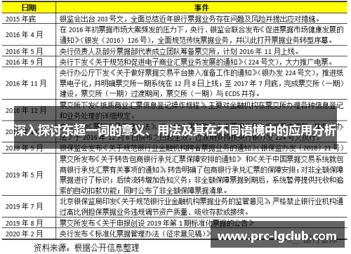 深入探讨东超一词的意义、用法及其在不同语境中的应用分析