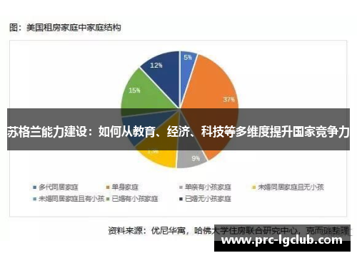 苏格兰能力建设：如何从教育、经济、科技等多维度提升国家竞争力