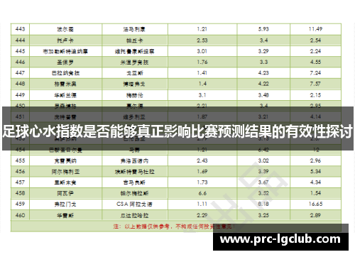 足球心水指数是否能够真正影响比赛预测结果的有效性探讨