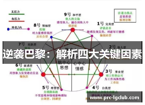 逆袭巴黎：解析四大关键因素