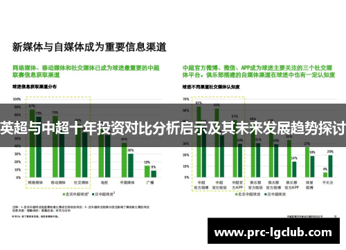 英超与中超十年投资对比分析启示及其未来发展趋势探讨