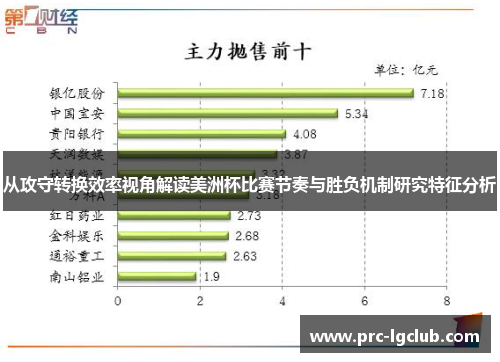 从攻守转换效率视角解读美洲杯比赛节奏与胜负机制研究特征分析