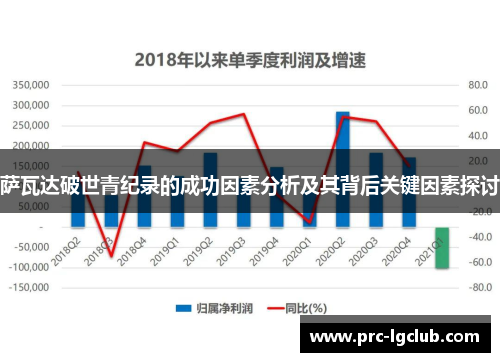 萨瓦达破世青纪录的成功因素分析及其背后关键因素探讨