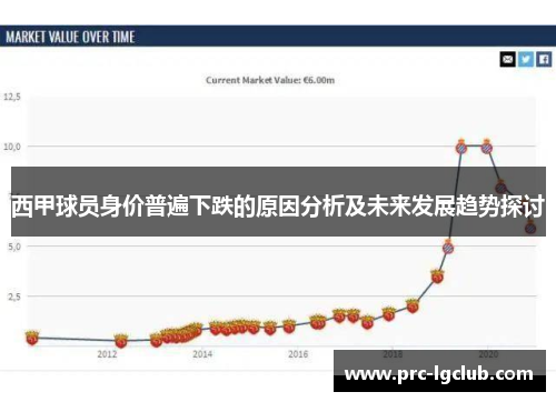 西甲球员身价普遍下跌的原因分析及未来发展趋势探讨