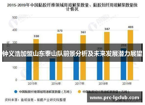 钟义浩加盟山东泰山队前景分析及未来发展潜力展望 钟义浩加盟山东泰山队前景分析及未来发展潜力展望